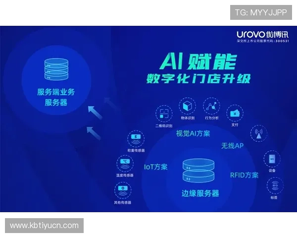 齐发平台创新技术引领行业发展打造领先的数字化解决方案
