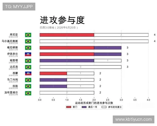 巴西vs海地世界杯比赛比分表免费下载及赛后数据回顾